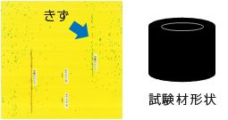 円筒材の検査例