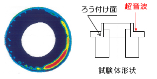 ろう付け部品の接合面の健全性評価例