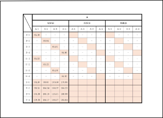 検査成績表