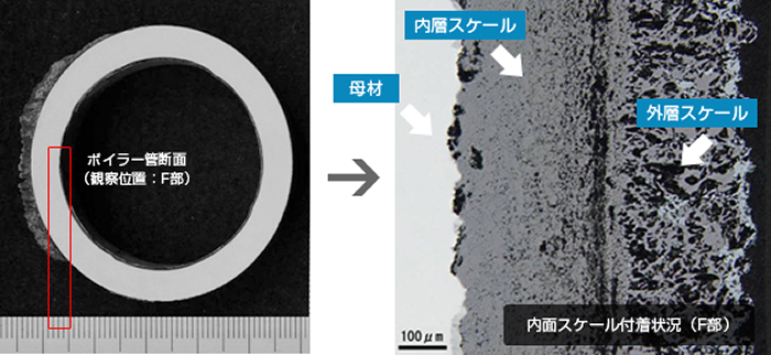 ボイラ管のスケール付着状況