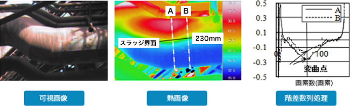 管内堆積物のレベル検出