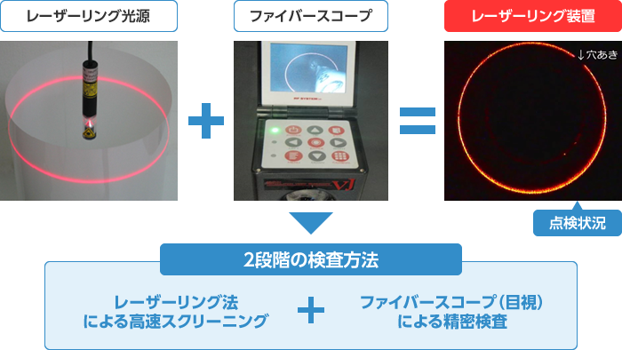 レーザーリング法