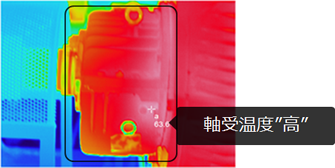 Ａ系列の電動機