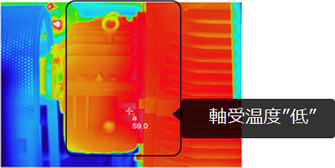 Ｂ系列の電動機