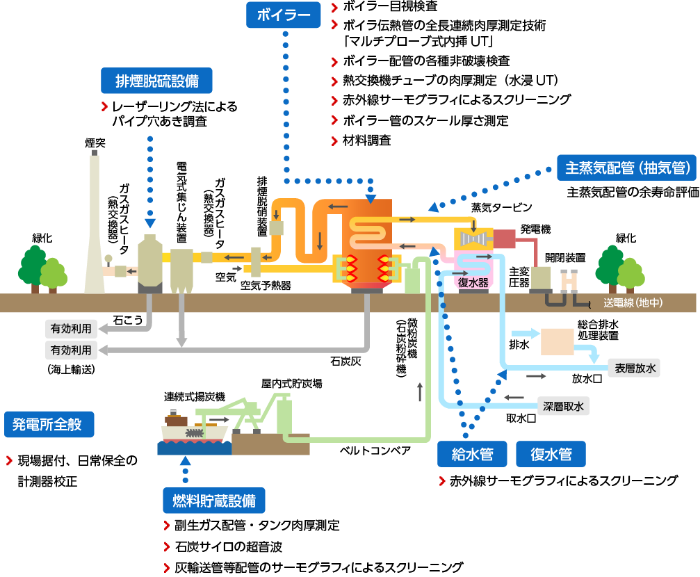 検査事例