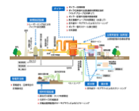 点検・検査メニュー