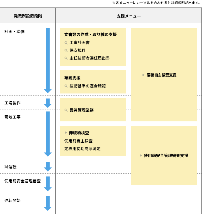 検査事例