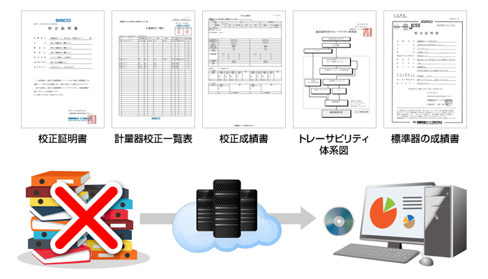 提出書類のサンプルイメージ