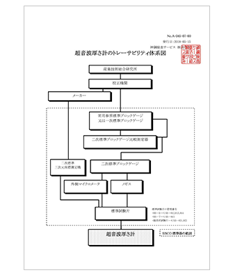 トレーサビリティ体系図