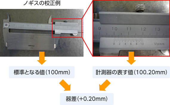 ノギスの校正例