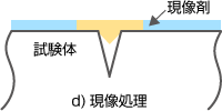 d）現像処理