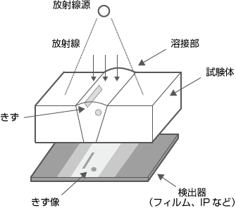 放射線透過試験例