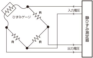 ブリッジ回路（ひずみゲージの微小な抵抗変化を測定するための回路で、Rは固定抵抗）