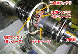 無線による回転軸のひずみ測定