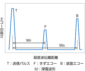 探傷波形