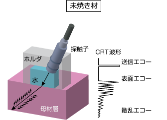 烧烧材料