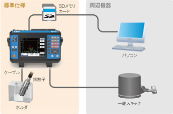 標準セット一式