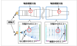 軸物のフェーズドアレイ法による亀裂検査