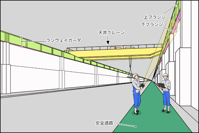 ランウェイガータ