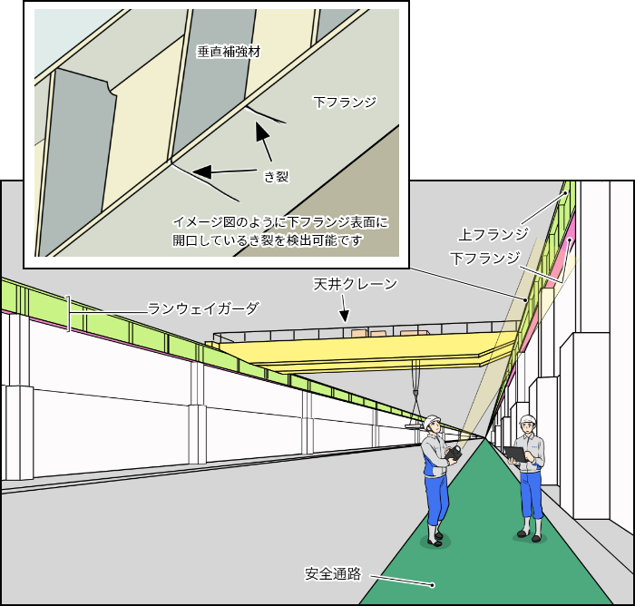 ランウェイガーダのき裂調査