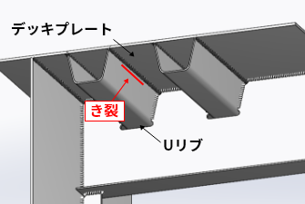 鋼床版の疲労き裂の事例 Uリブの溶接部