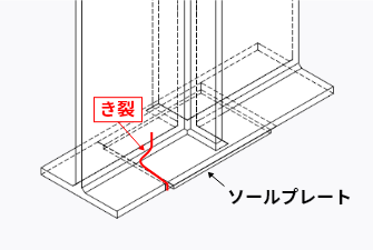 鋼床版の疲労き裂の事例 ソールプレート溶接部からフランジへ進展