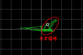 き裂の過電流探傷結果