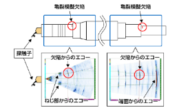 軸物のフェーズドアレイ法によるき裂検査