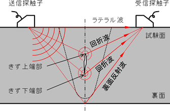 TOFD超音波波形