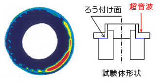 ろう付け部品の接合面の健全性評価例