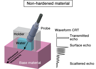 Non-hardened material