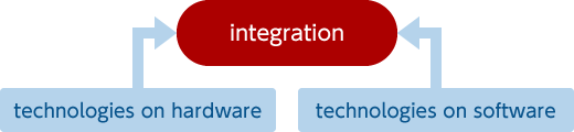 integration technologies on hardware technologies on software
