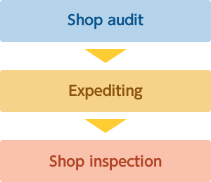 Shop audit Expediting Shop inspection