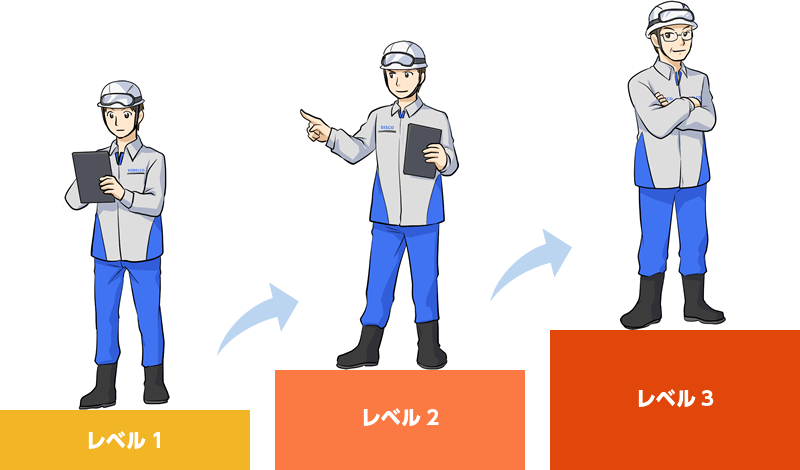 非破壊検査の資格レベル1～3