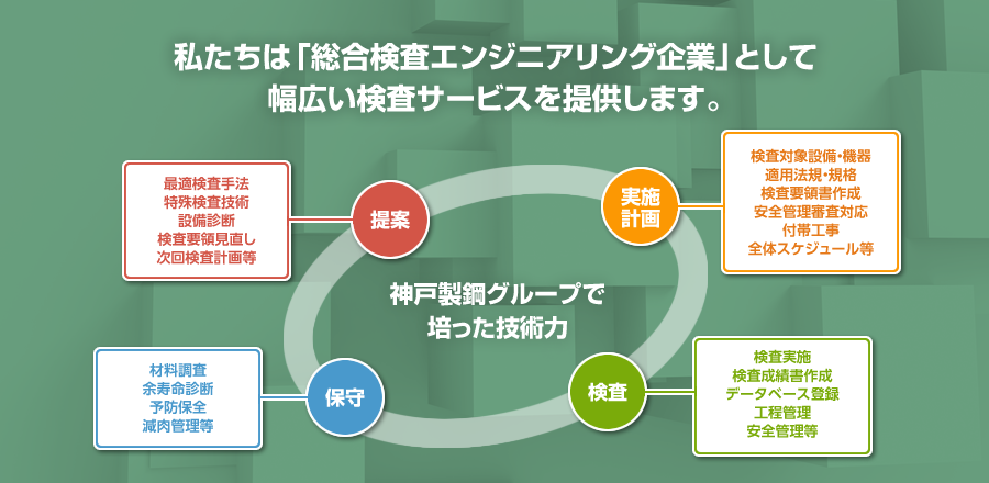 私たちは「総合検査エンジニアリング企業」として幅広い検査サービスを提供します。