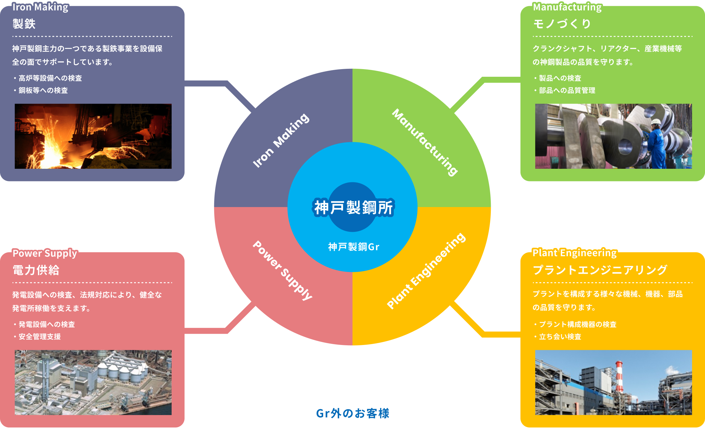 神鋼Grにおける当社の事業領域